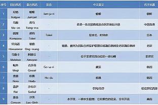 安帅：若皇马想续约我没问题 现在只想着赢下比赛然后去过节